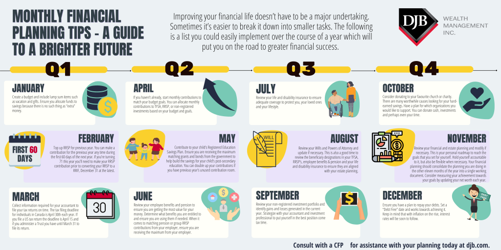 infographic of 12 financial planning tips
